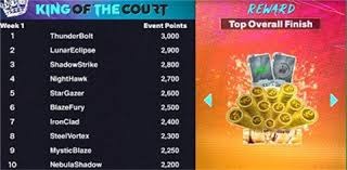 大联盟正式开始推行跨联盟比赛（Interleague Play），增加比赛看点